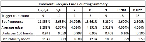Blackjack